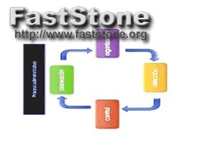 Spy Keylogger for Android